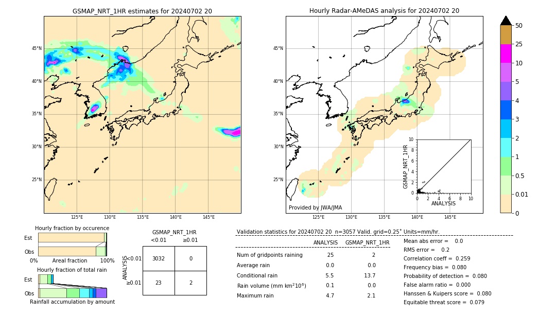 GSMaP NRT validation image. 2024/07/02 20