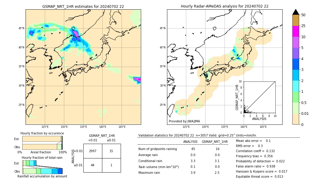 GSMaP NRT validation image. 2024/07/02 22