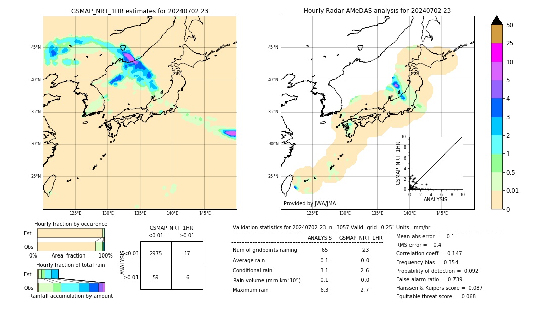 GSMaP NRT validation image. 2024/07/02 23