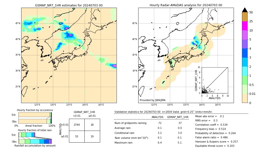 GSMaP NRT validation image. 2024/07/03 00