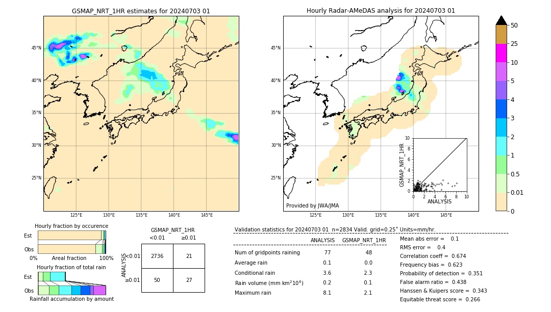 GSMaP NRT validation image. 2024/07/03 01