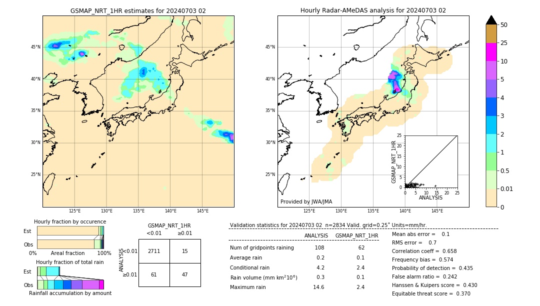 GSMaP NRT validation image. 2024/07/03 02