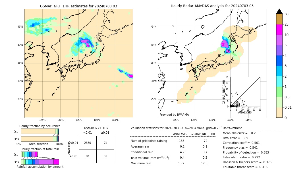 GSMaP NRT validation image. 2024/07/03 03