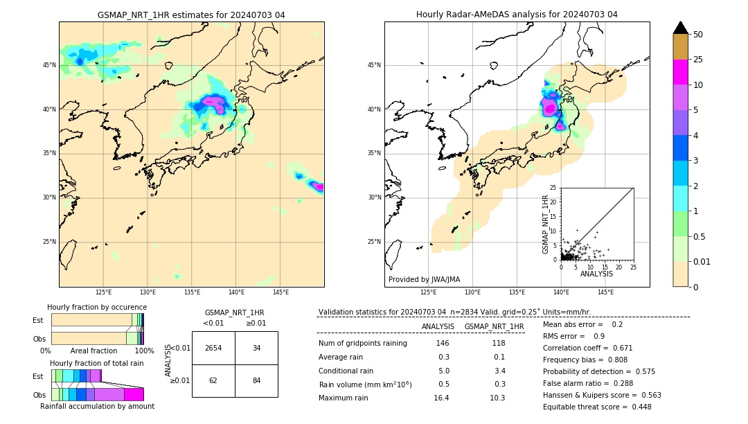 GSMaP NRT validation image. 2024/07/03 04