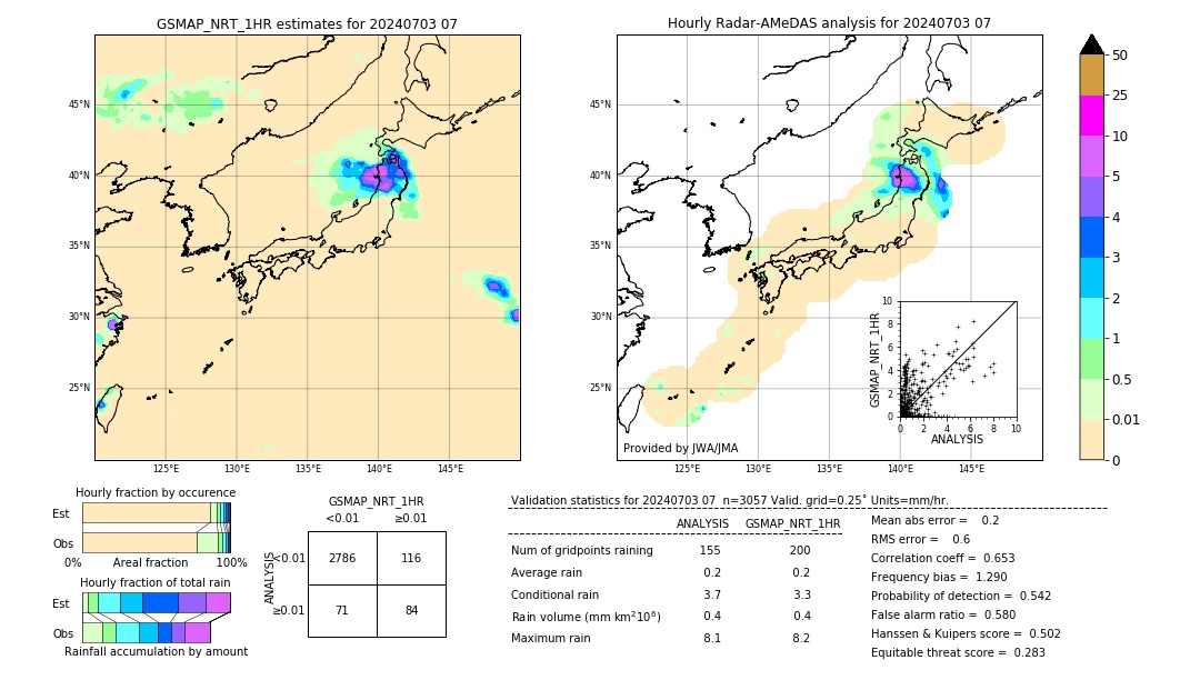 GSMaP NRT validation image. 2024/07/03 07