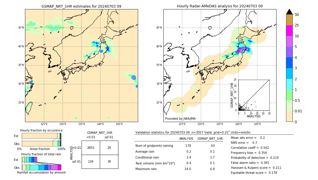 GSMaP NRT validation image. 2024/07/03 09