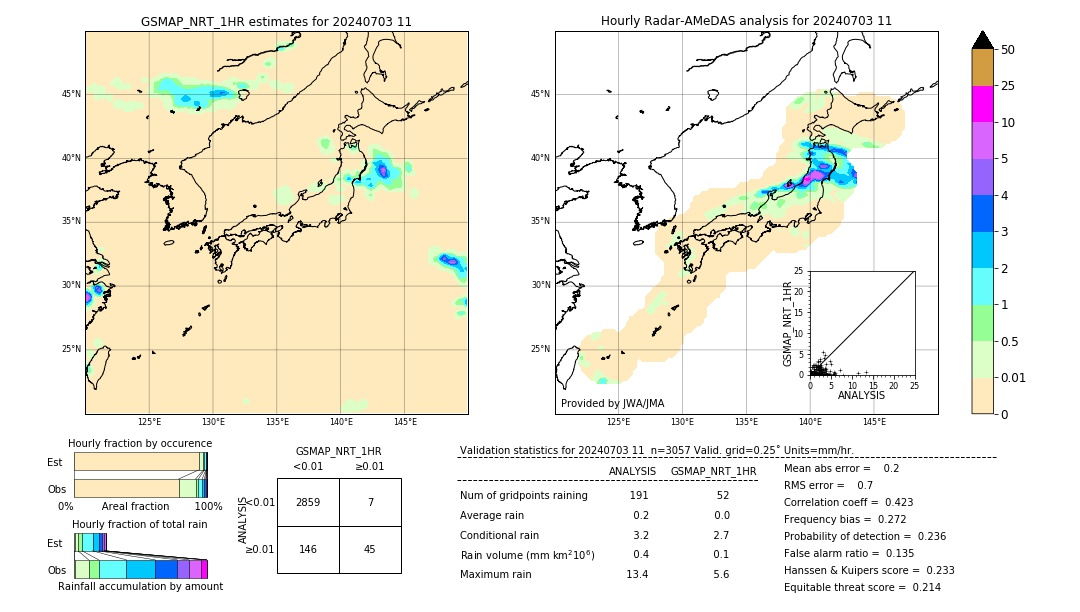 GSMaP NRT validation image. 2024/07/03 11