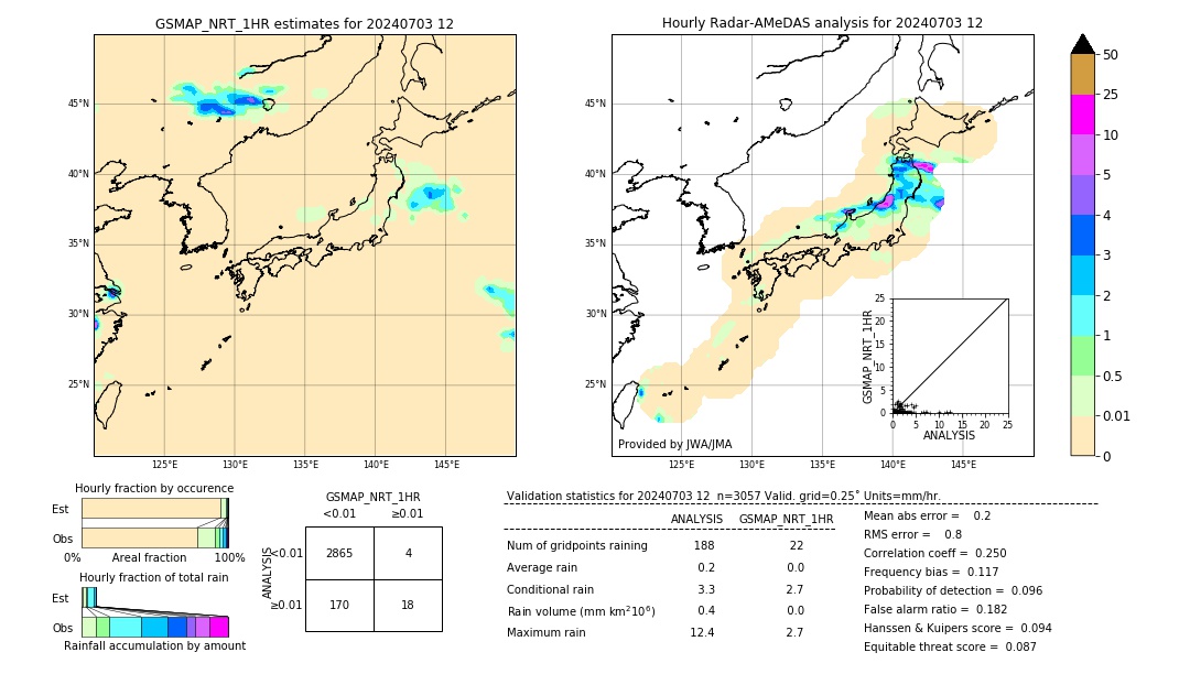 GSMaP NRT validation image. 2024/07/03 12