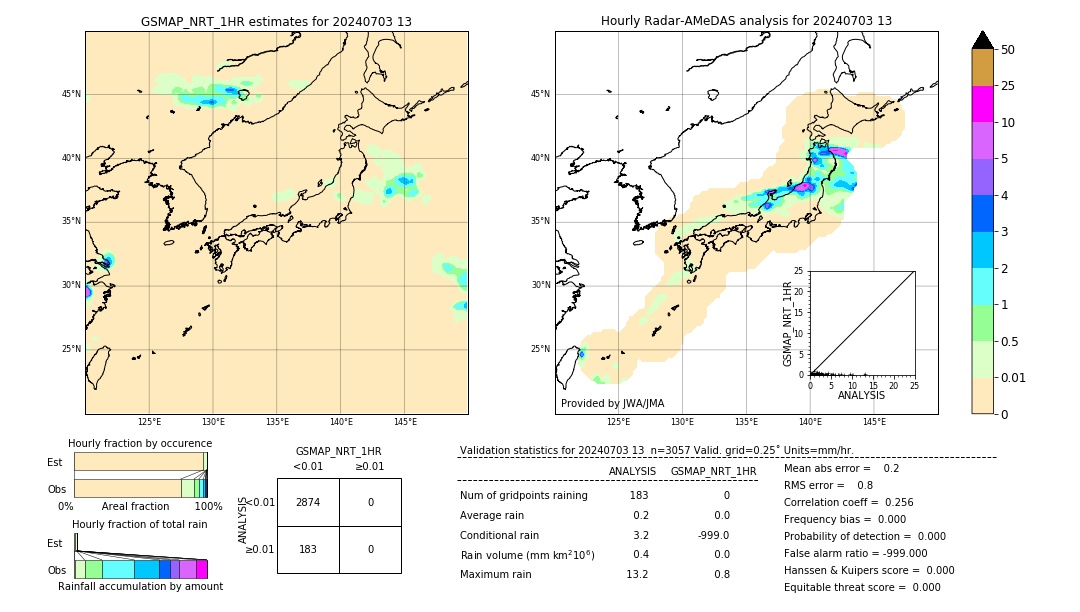 GSMaP NRT validation image. 2024/07/03 13