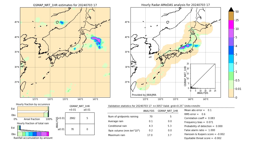 GSMaP NRT validation image. 2024/07/03 17