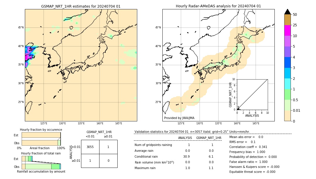 GSMaP NRT validation image. 2024/07/04 01