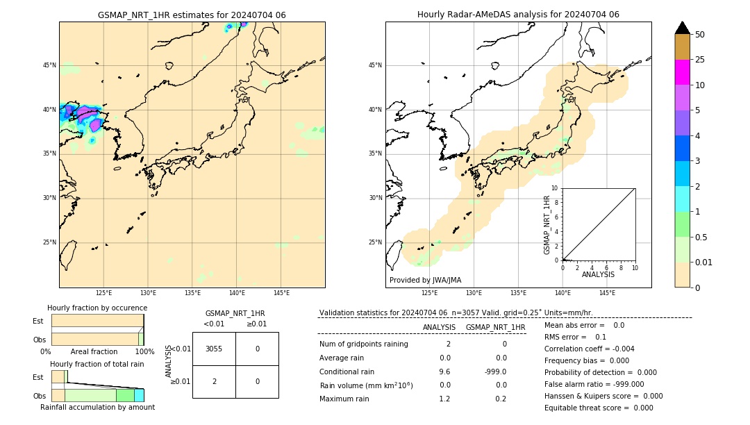 GSMaP NRT validation image. 2024/07/04 06