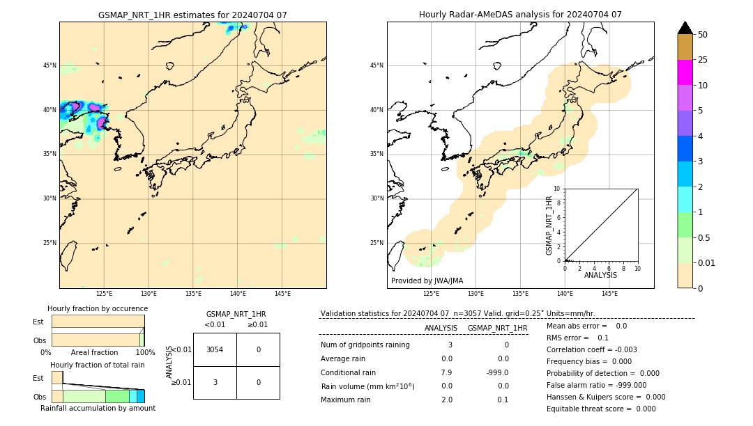 GSMaP NRT validation image. 2024/07/04 07