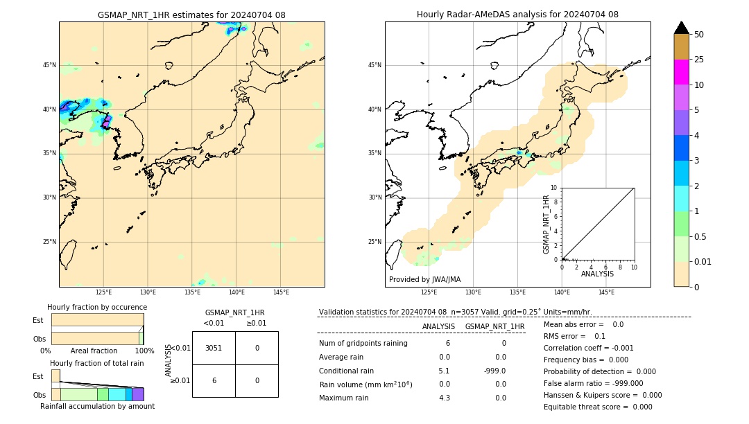 GSMaP NRT validation image. 2024/07/04 08