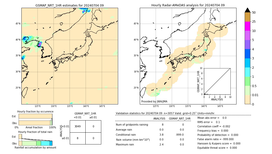 GSMaP NRT validation image. 2024/07/04 09