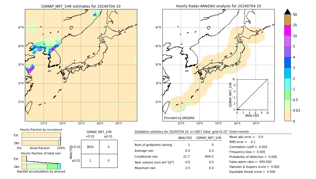 GSMaP NRT validation image. 2024/07/04 10