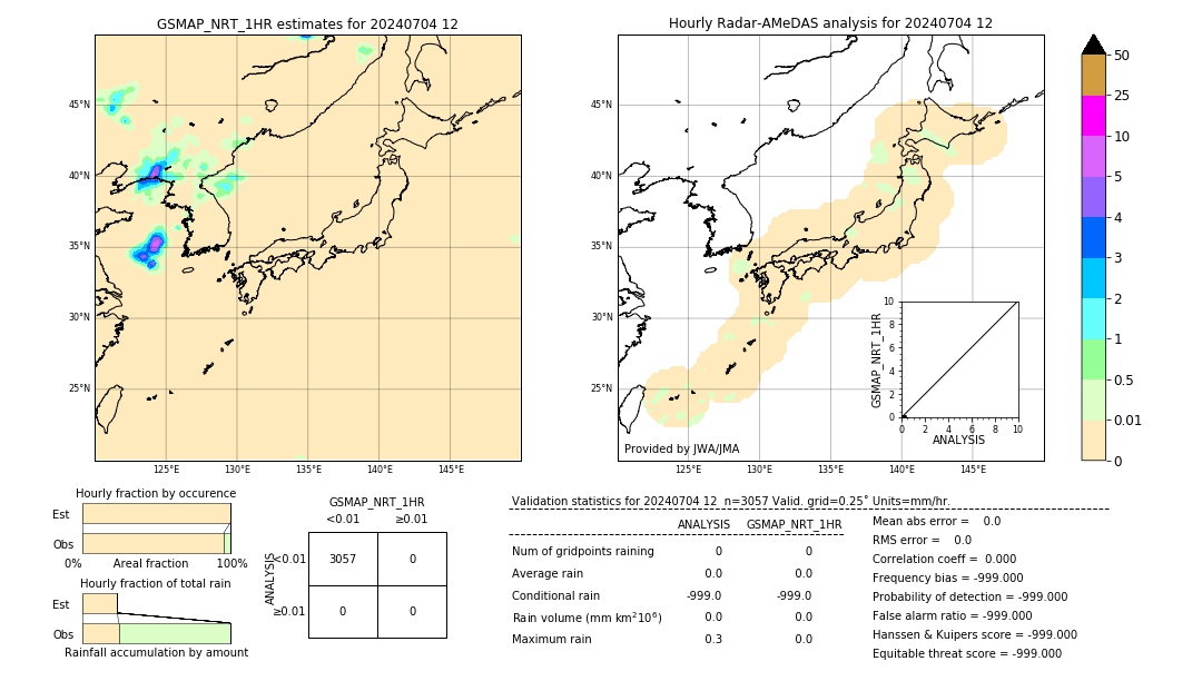 GSMaP NRT validation image. 2024/07/04 12