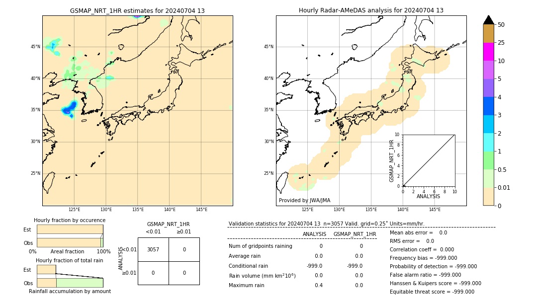 GSMaP NRT validation image. 2024/07/04 13