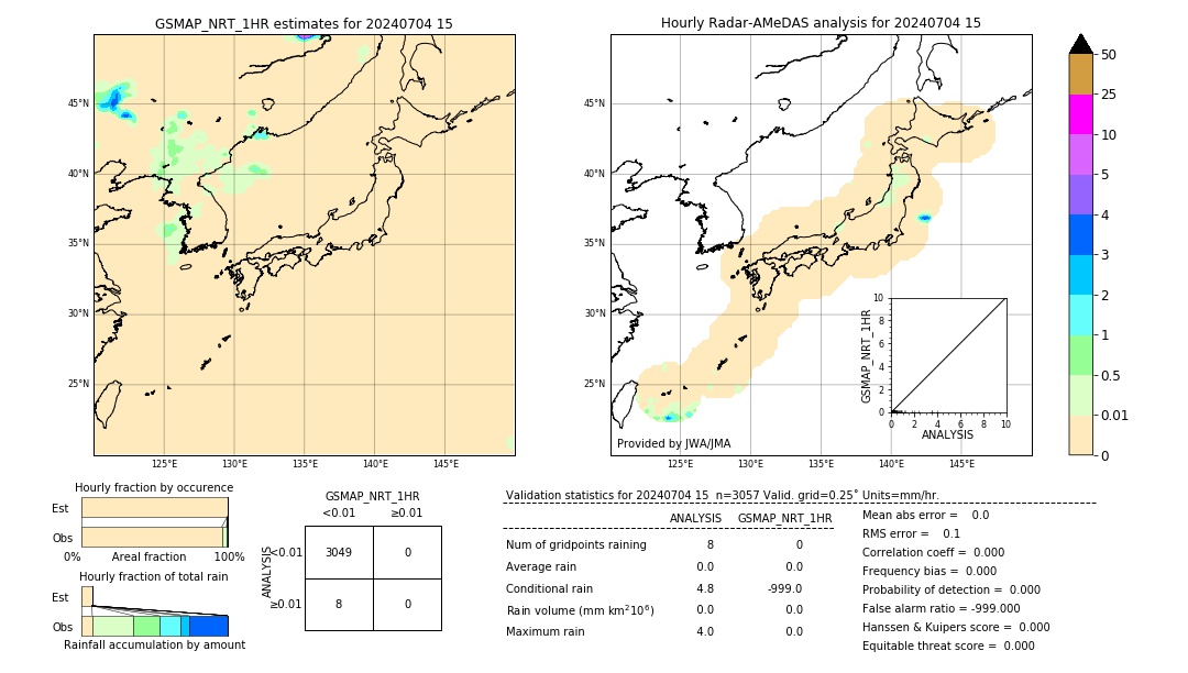 GSMaP NRT validation image. 2024/07/04 15