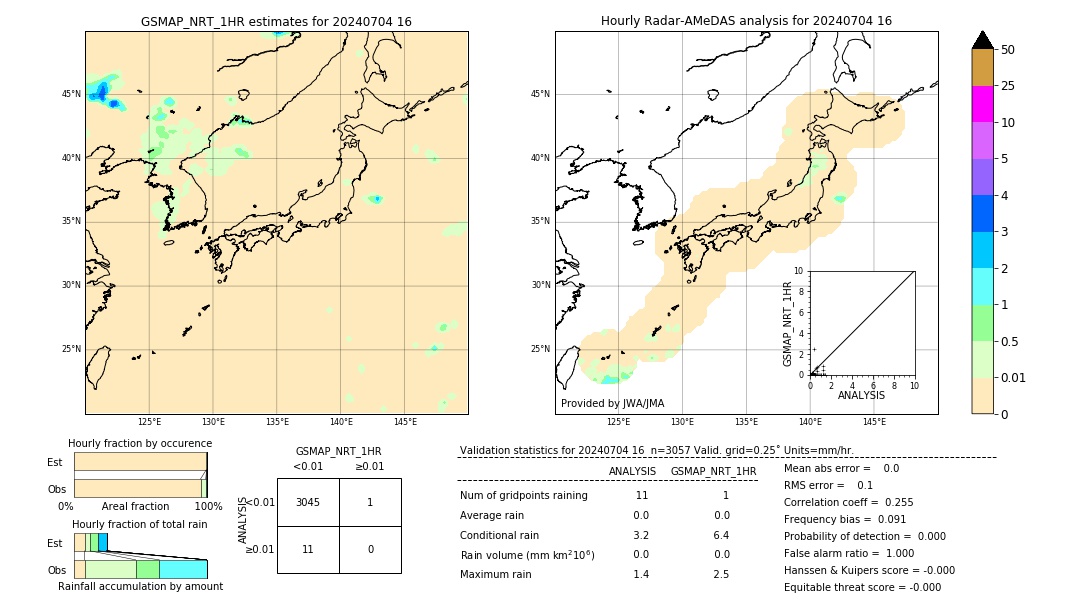 GSMaP NRT validation image. 2024/07/04 16