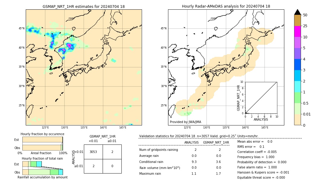 GSMaP NRT validation image. 2024/07/04 18