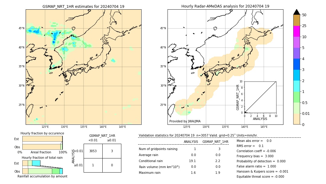 GSMaP NRT validation image. 2024/07/04 19