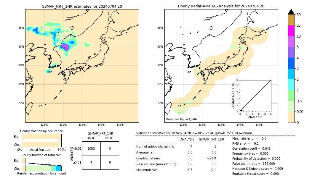 GSMaP NRT validation image. 2024/07/04 20