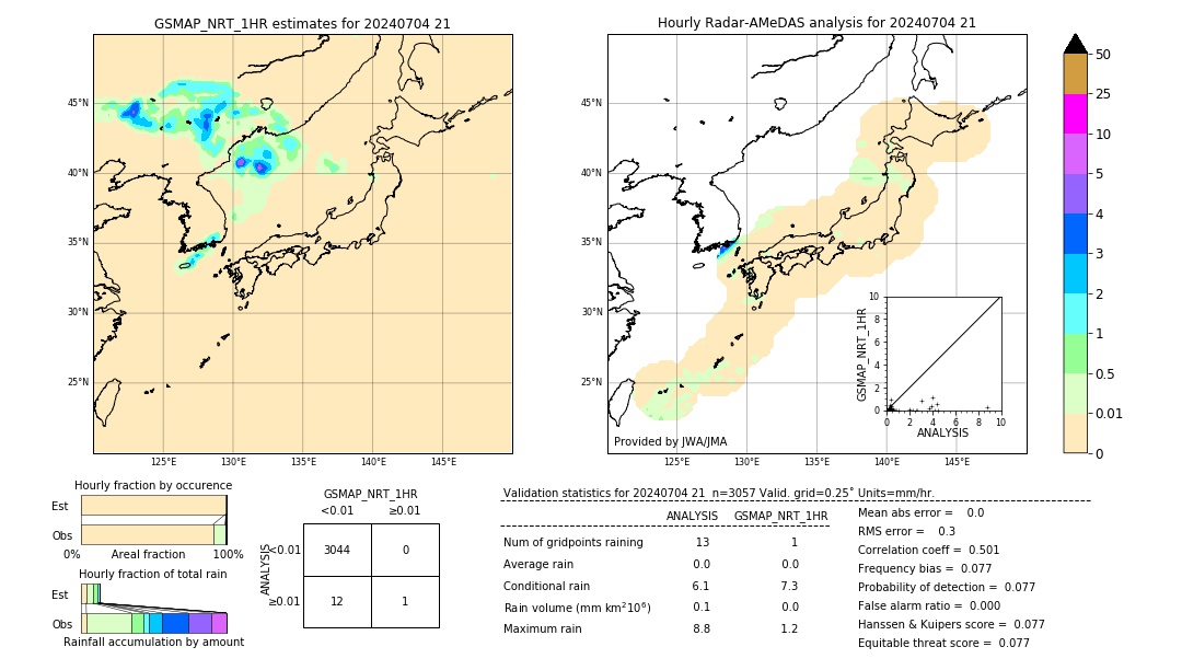 GSMaP NRT validation image. 2024/07/04 21