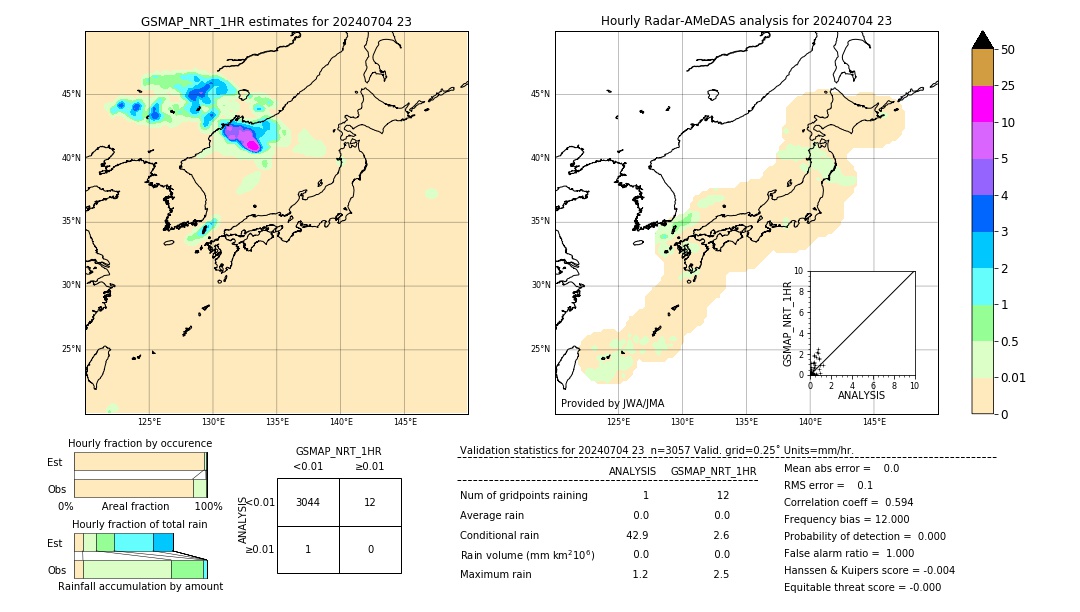 GSMaP NRT validation image. 2024/07/04 23