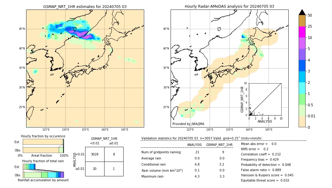 GSMaP NRT validation image. 2024/07/05 03
