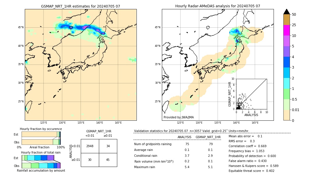 GSMaP NRT validation image. 2024/07/05 07