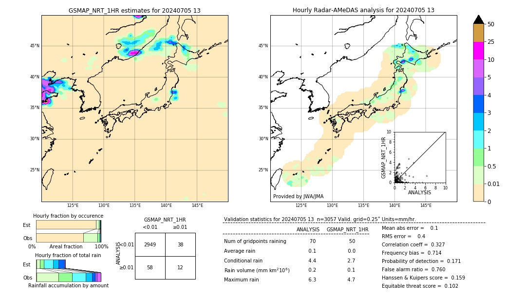 GSMaP NRT validation image. 2024/07/05 13