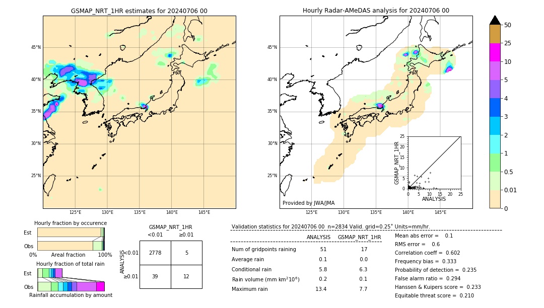 GSMaP NRT validation image. 2024/07/06 00