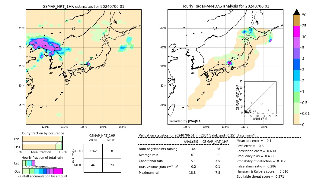 GSMaP NRT validation image. 2024/07/06 01