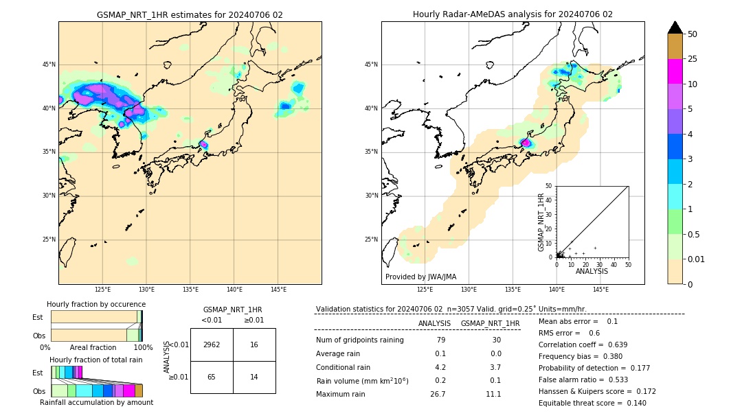 GSMaP NRT validation image. 2024/07/06 02