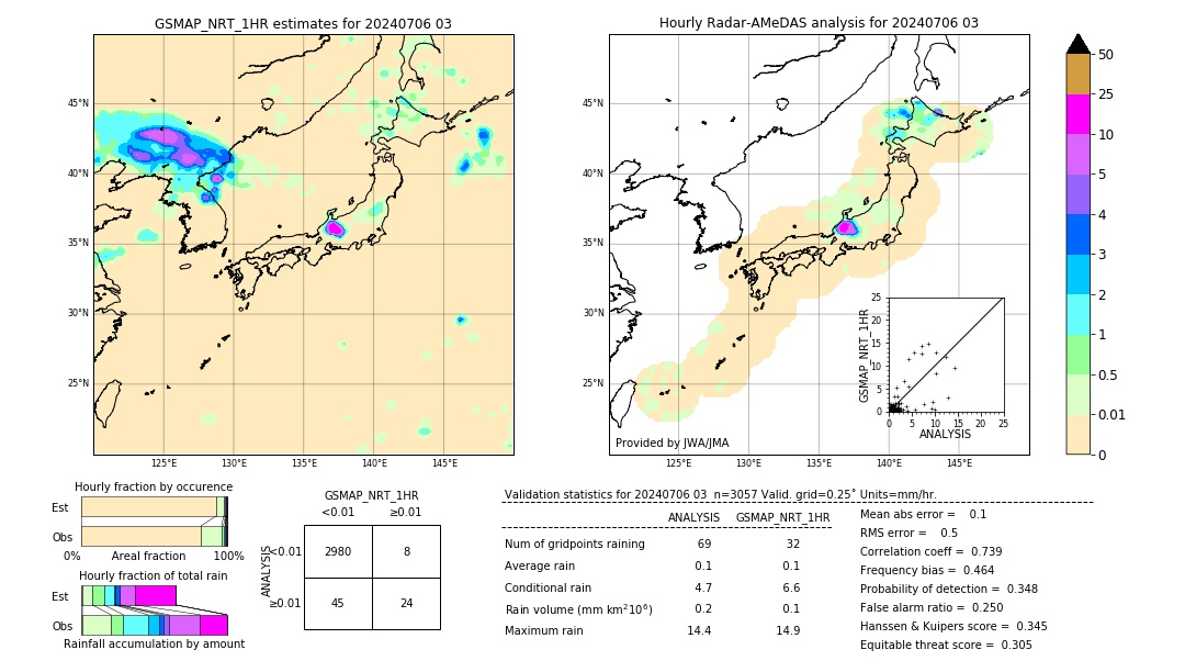 GSMaP NRT validation image. 2024/07/06 03