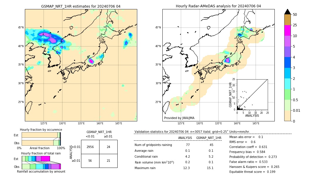 GSMaP NRT validation image. 2024/07/06 04