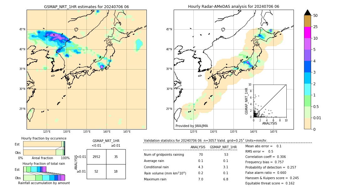 GSMaP NRT validation image. 2024/07/06 06