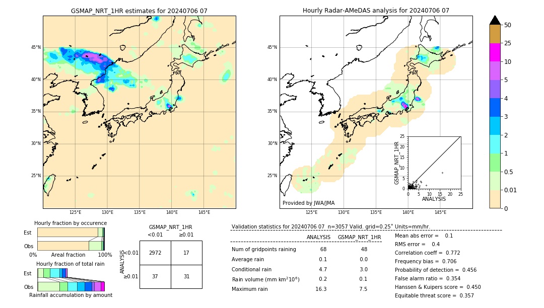 GSMaP NRT validation image. 2024/07/06 07