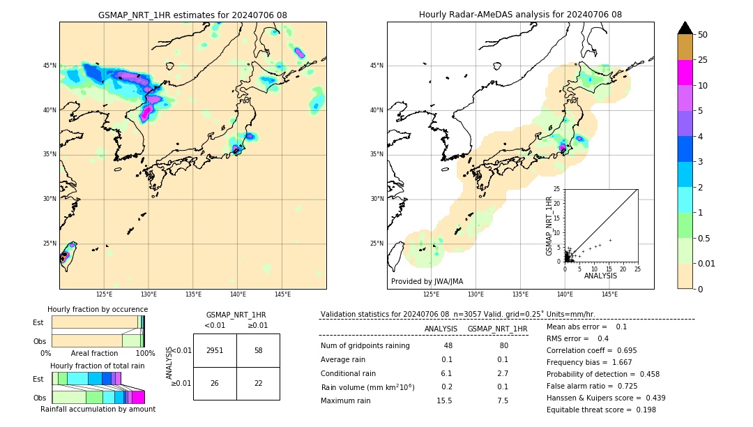 GSMaP NRT validation image. 2024/07/06 08