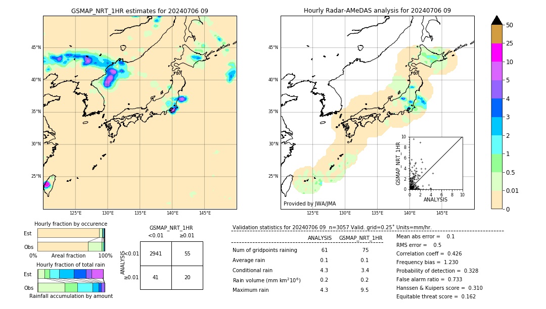 GSMaP NRT validation image. 2024/07/06 09