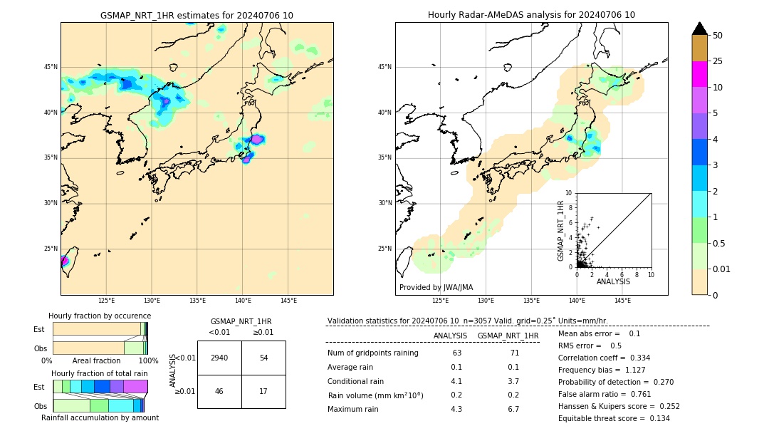 GSMaP NRT validation image. 2024/07/06 10