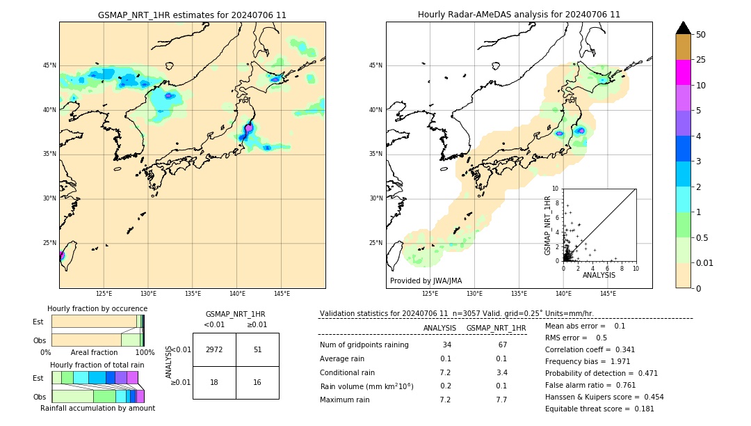 GSMaP NRT validation image. 2024/07/06 11