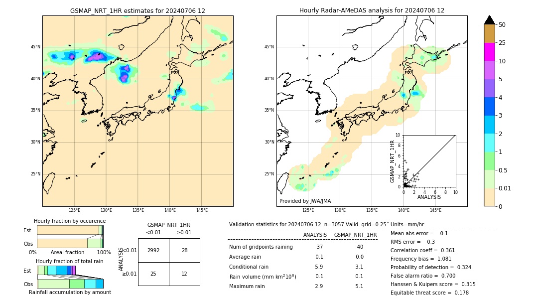 GSMaP NRT validation image. 2024/07/06 12