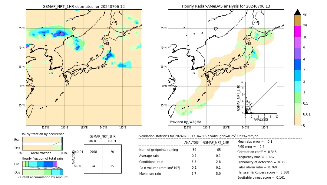 GSMaP NRT validation image. 2024/07/06 13