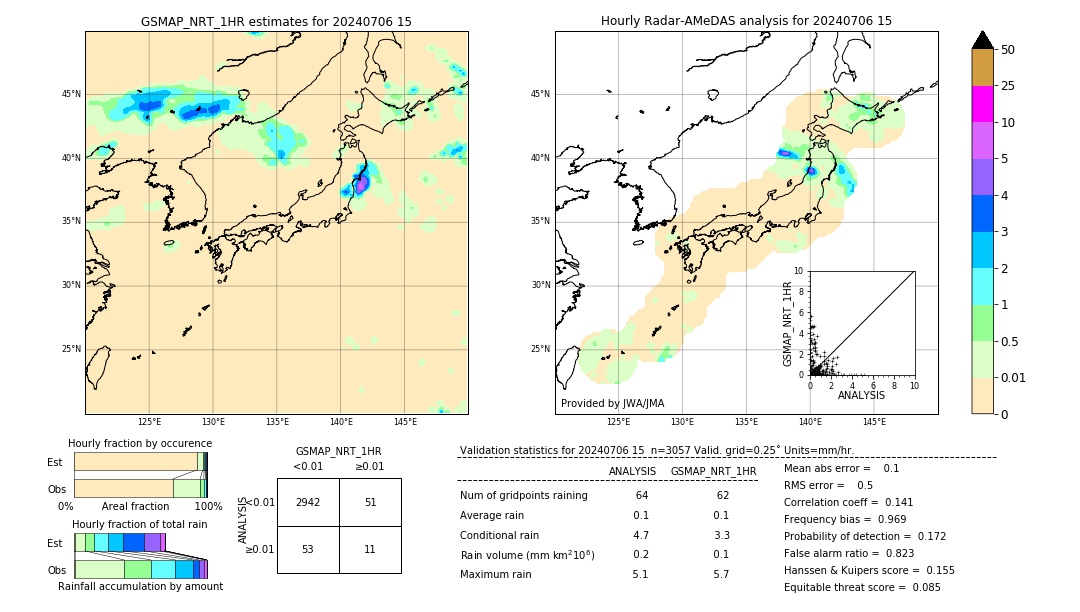 GSMaP NRT validation image. 2024/07/06 15