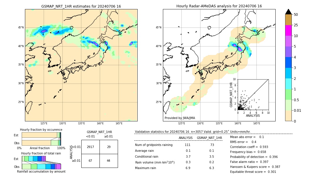 GSMaP NRT validation image. 2024/07/06 16