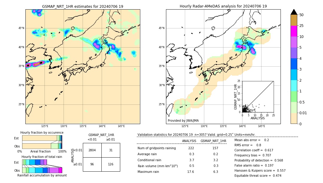 GSMaP NRT validation image. 2024/07/06 19