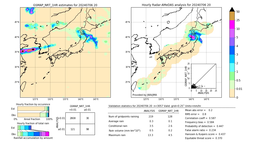 GSMaP NRT validation image. 2024/07/06 20