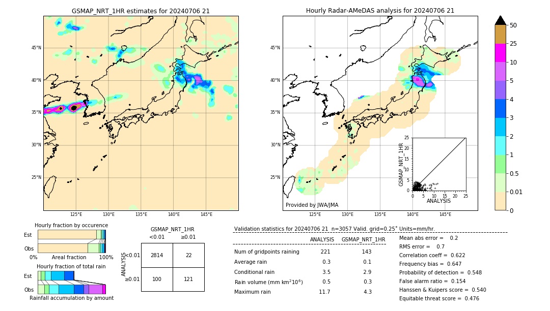 GSMaP NRT validation image. 2024/07/06 21